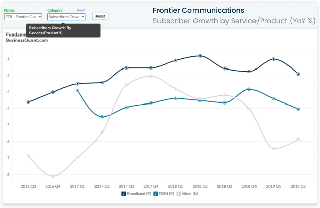 Company KPI data